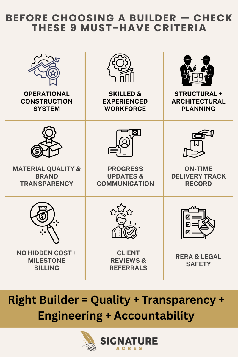 House Construction Cost in Chennai